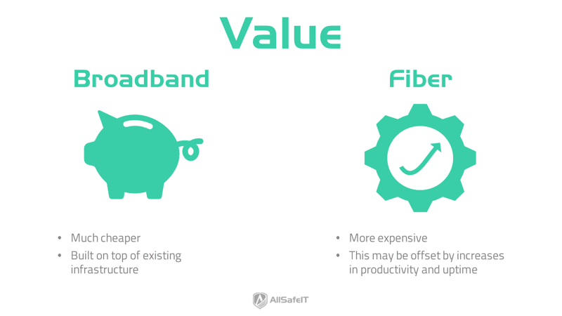 blog post broadband internet vs fiber internet 3 value