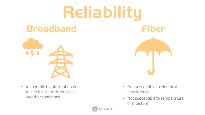 blog post broadband internet vs fiber internet 4 reliability