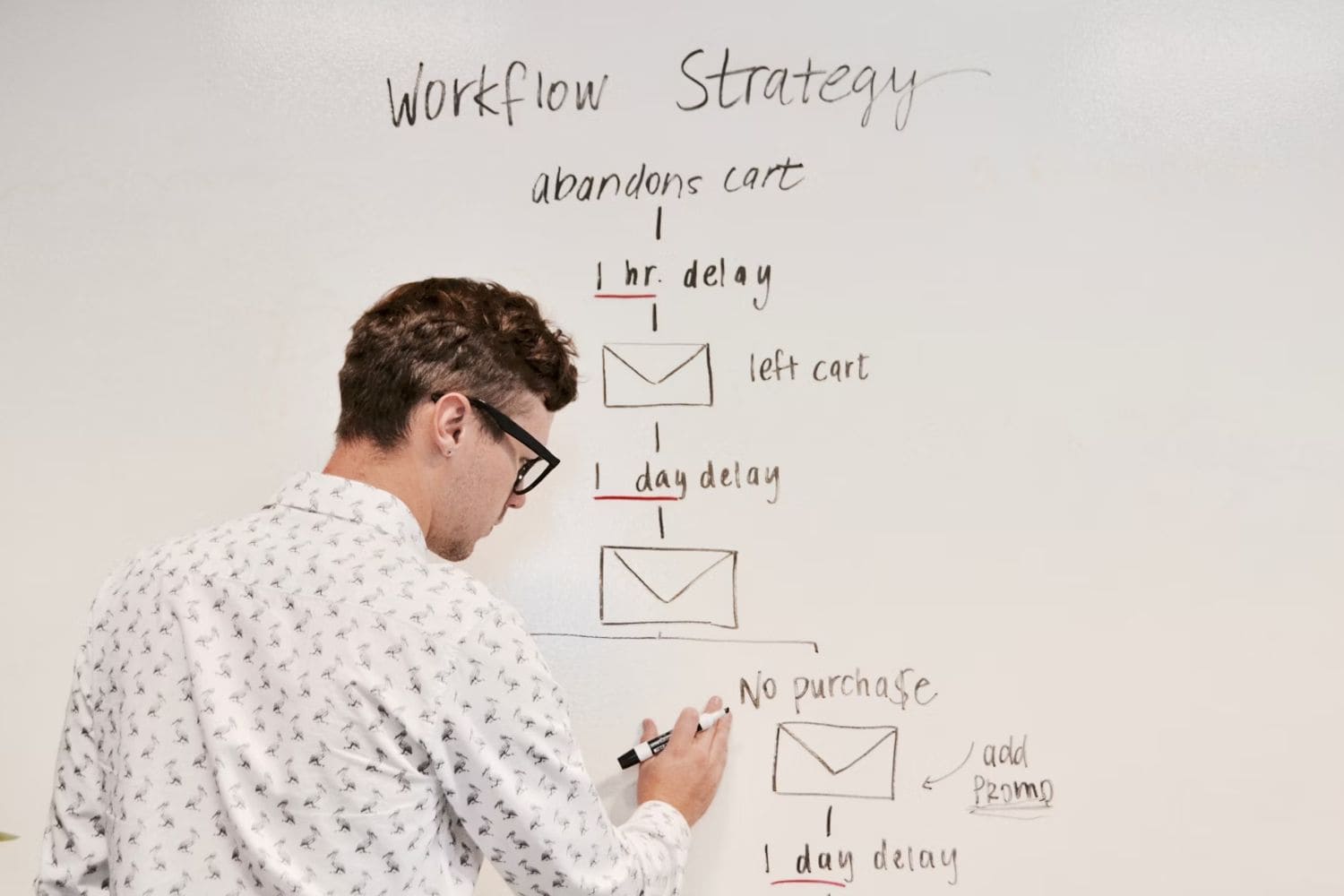 How to make a good IT plan?