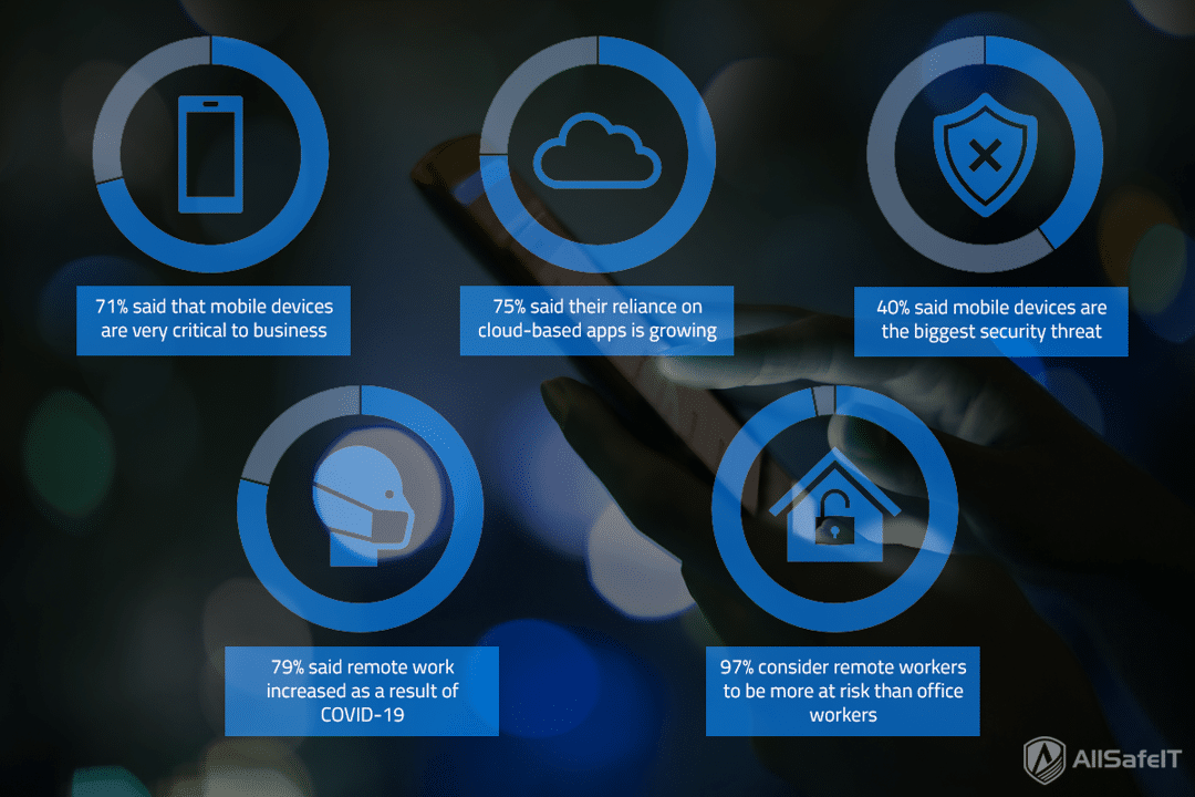 20210708 – mobile security threats 2