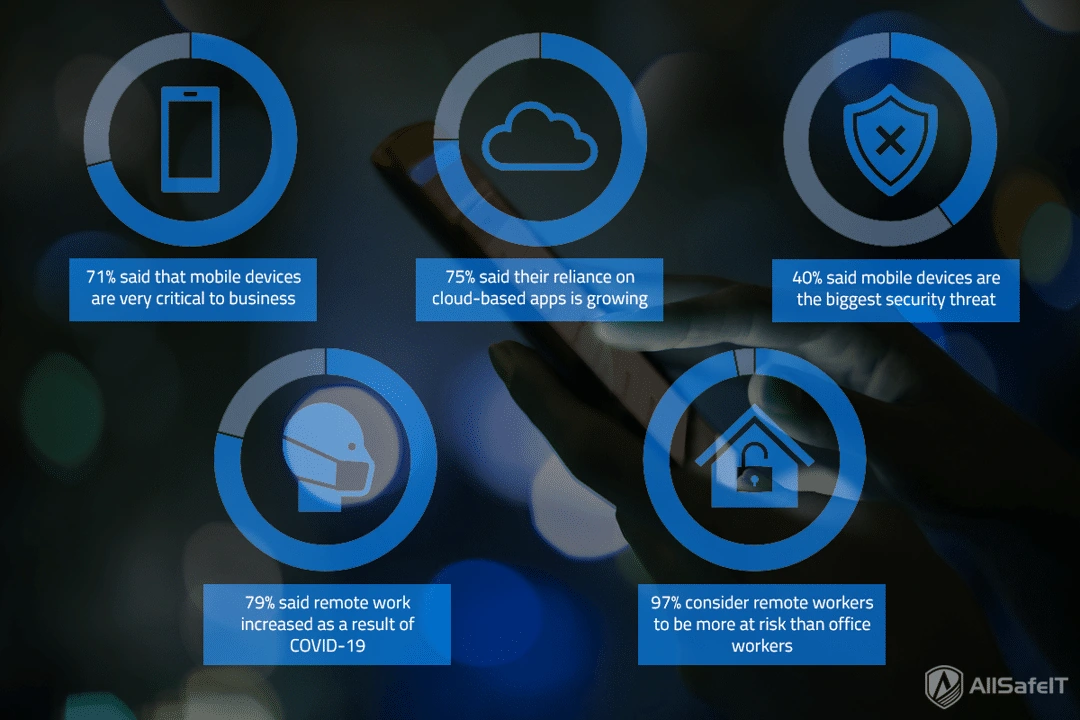 20210708 – mobile security threats 2