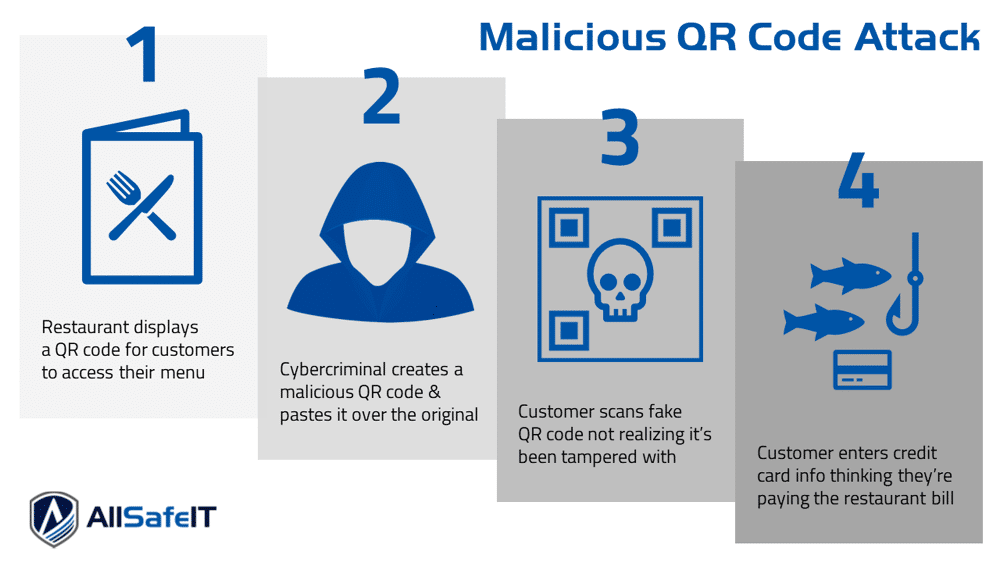 Malicious QR Code Attack